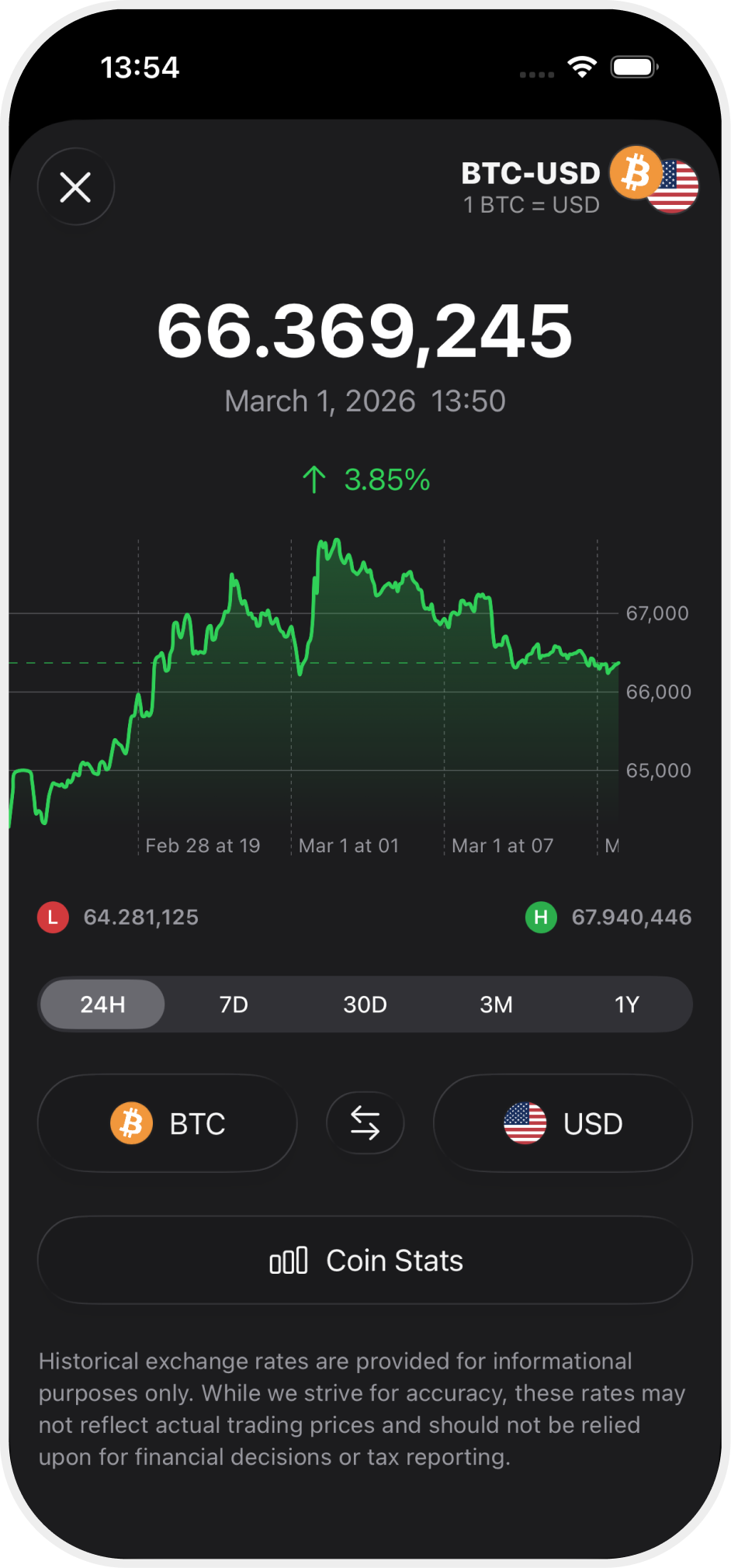 Converter X historical Bitcoin to US dollar chart